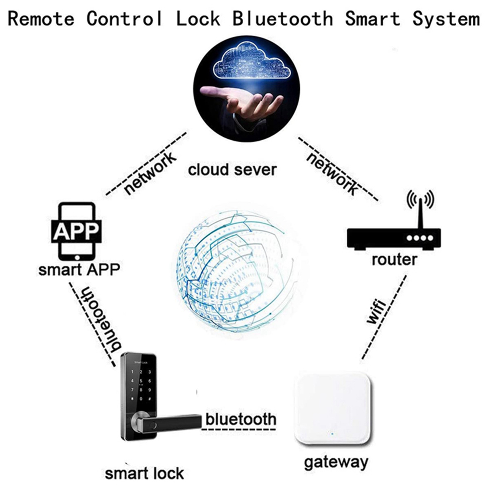 ELECT-2X Bluetooth Wifi Gatewa - đánh giá và giá Election Electronics & Gadgets Store Woocommerce Theme